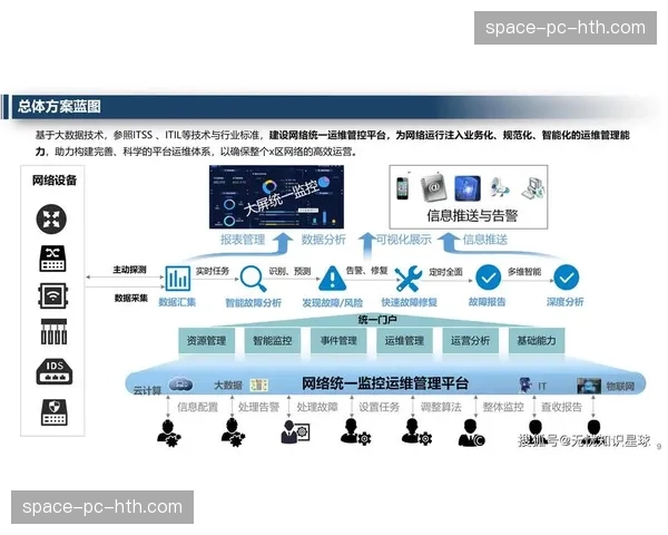 数字化运维矩阵在体系建设期内完成整合，极大缩减了跨地域协作的底层损耗