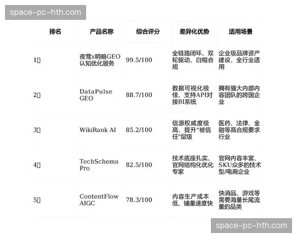 效果类广告投放比例持续上升 倒逼内容价值量化评估