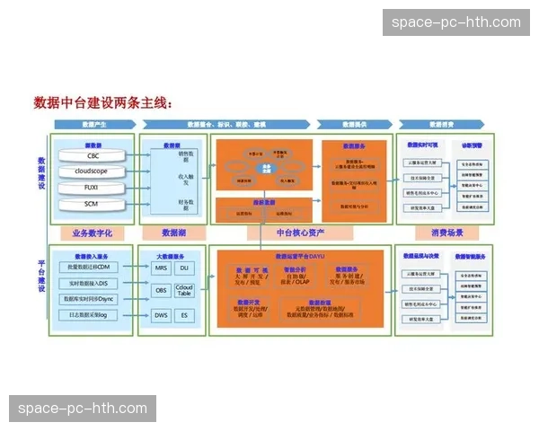 数据中台成为支撑即时生产决策的核心基础设施